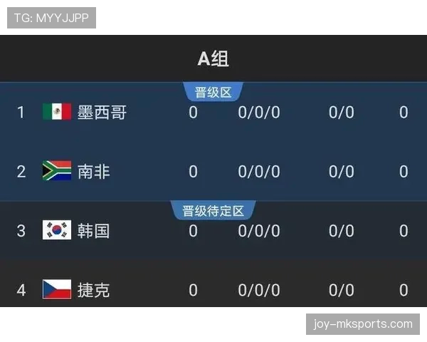 2026世界杯各小组第三名出线前景预测
